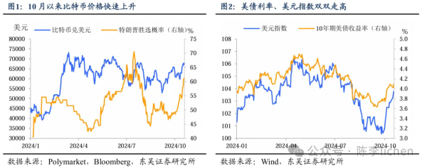 运城期货配资 四种情景模式下的美国大选交易