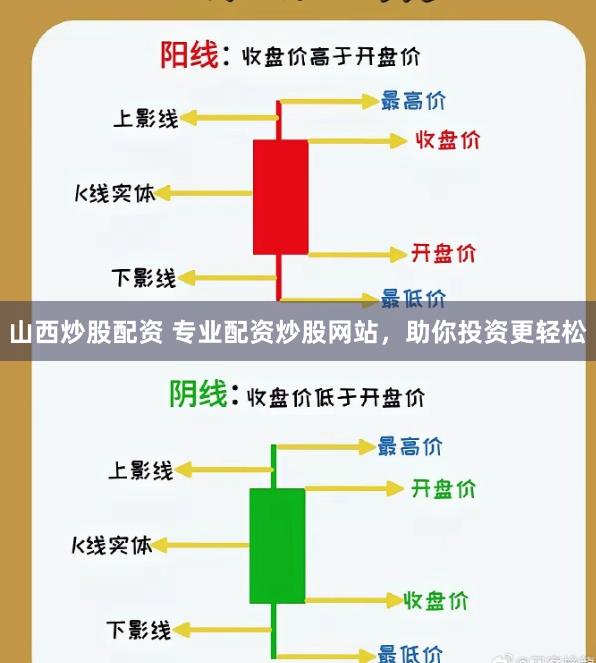 山西炒股配资 专业配资炒股网站，助你投资更轻松