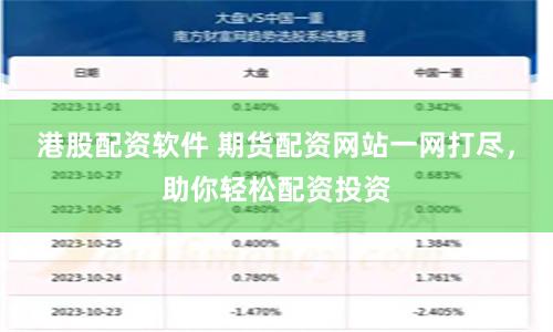 港股配资软件 期货配资网站一网打尽，助你轻松配资投资