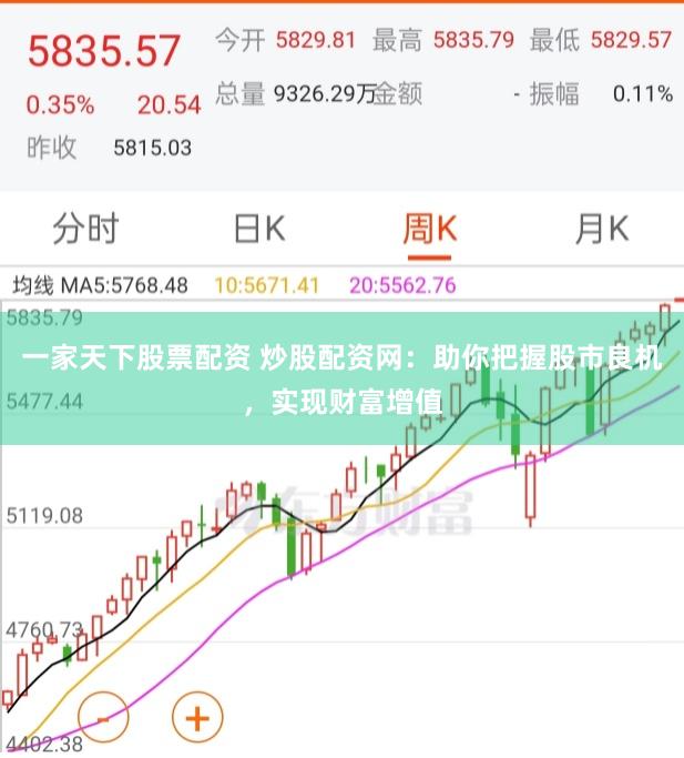 一家天下股票配资 炒股配资网：助你把握股市良机，实现财富增值