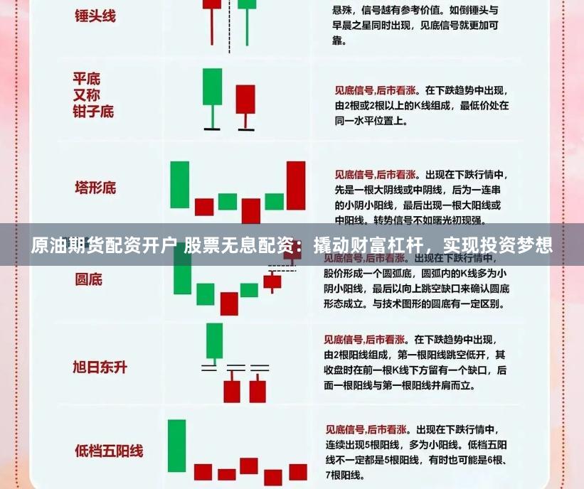 原油期货配资开户 股票无息配资：撬动财富杠杆，实现投资梦想