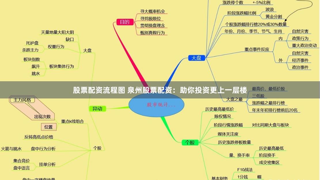 股票配资流程图 泉州股票配资：助你投资更上一层楼
