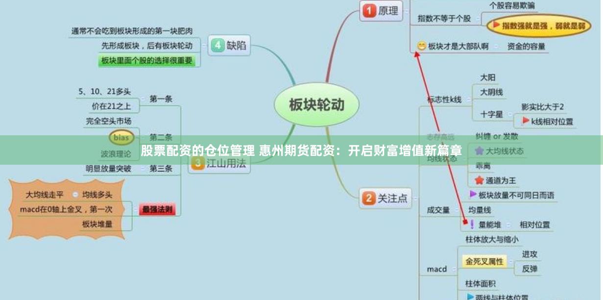 股票配资的仓位管理 惠州期货配资：开启财富增值新篇章