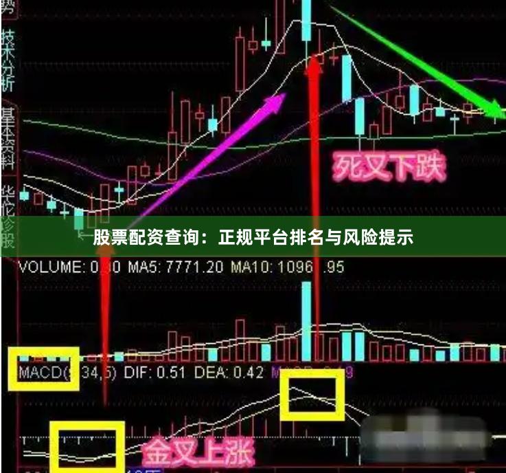 股票配资查询：正规平台排名与风险提示