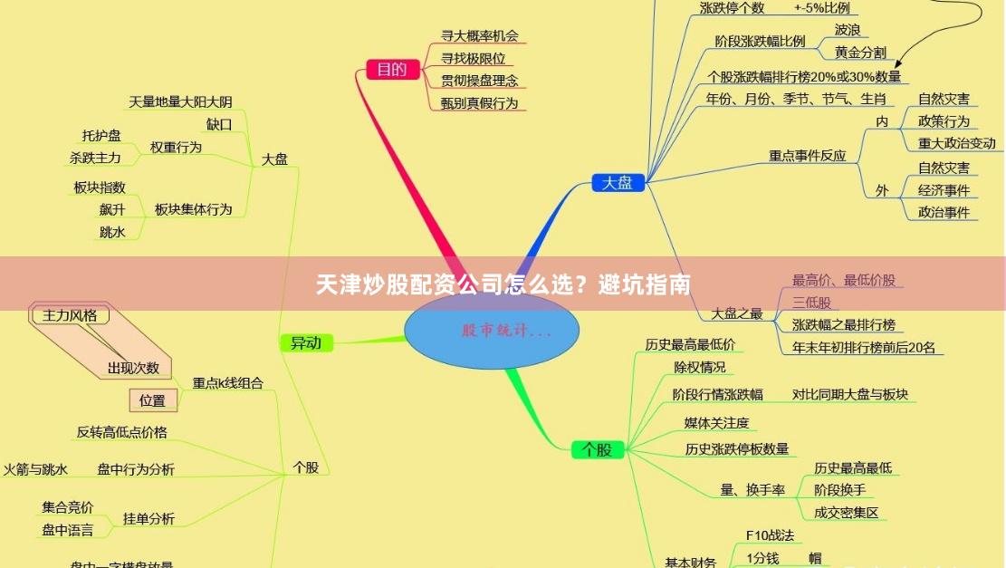 天津炒股配资公司怎么选？避坑指南